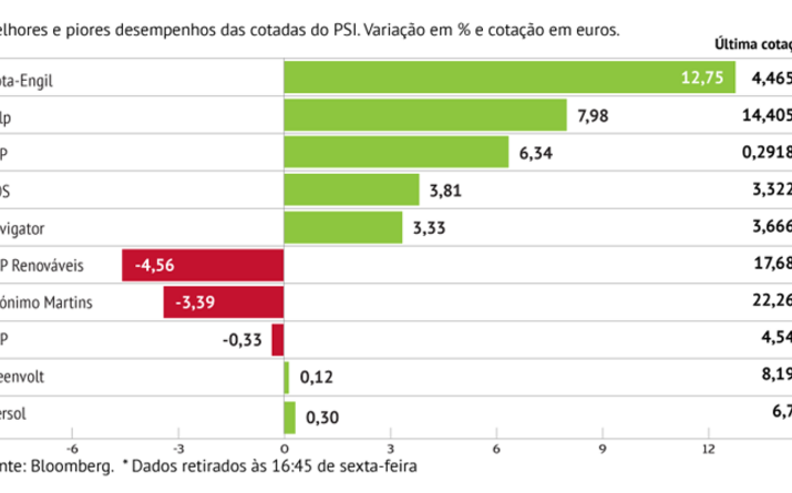Mota mantém fulgor de 2023