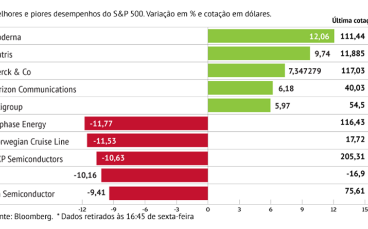 Vacina dá força a Moderna e Merck