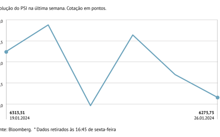 Pesos pesados penalizam PSI