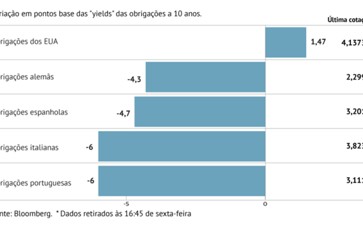 Bolsas desviam investidores da dívida