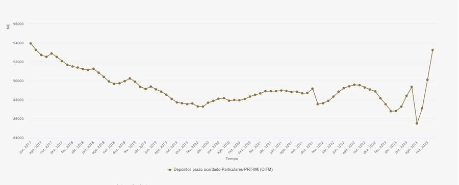 Banco de Portugal, BdP