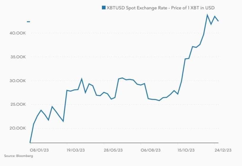 criptomoedas, criptoativos, cripto, bitcoin