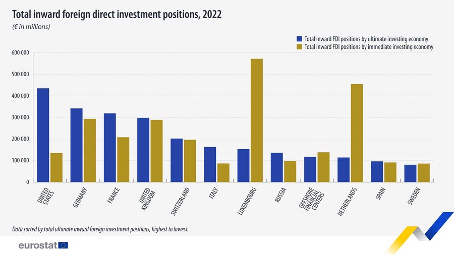 Estados Unidos, EUA, bandeira