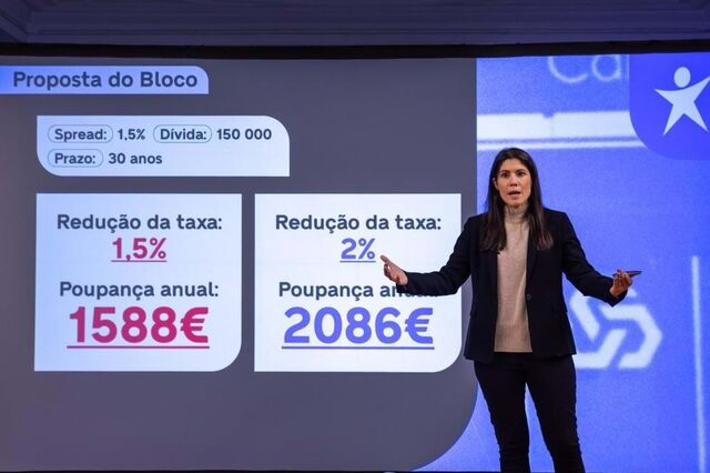 Bloco propõe redução imediata de taxas de juro do crédito à habitação da CGD 