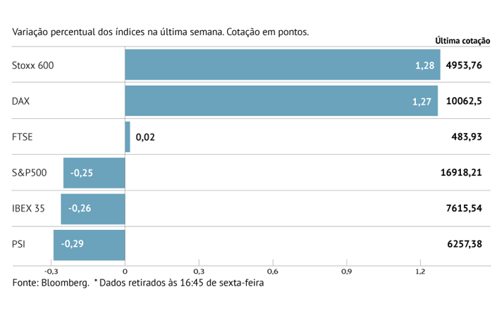 Bolsas mistas com bancos centrais 