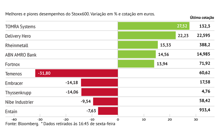 Acusações afundam Temenos 