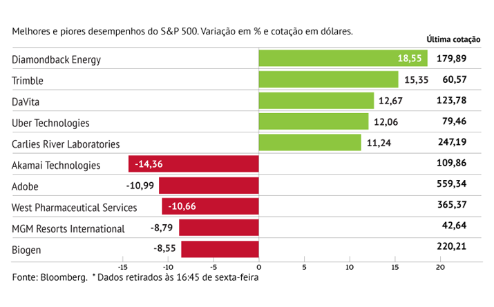  Fusão dá força à Diamondback 