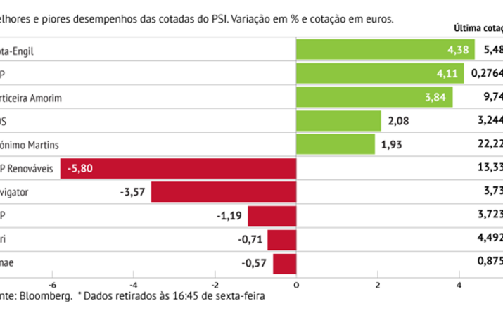  Família EDP pressiona 