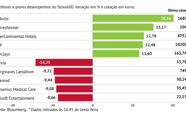 Plano da Forvia desilude 