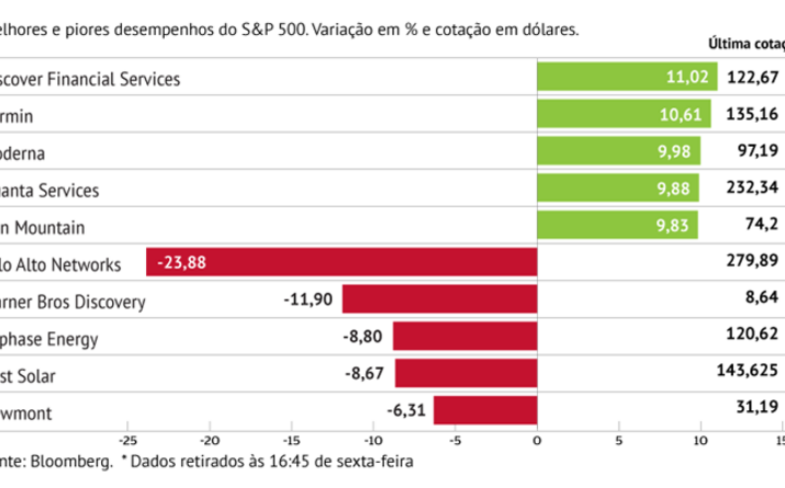 Contas da Moderna superam previsões