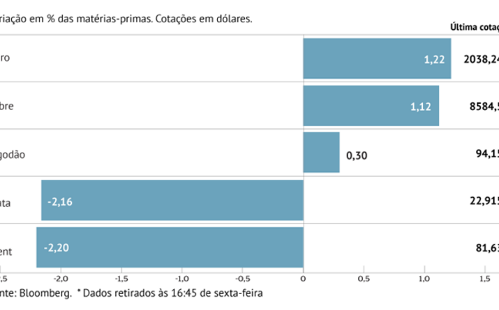 Tom pessimista toma conta do petróleo 