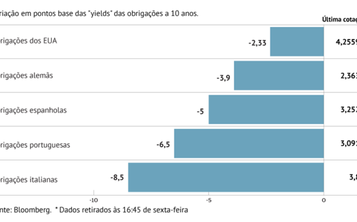 Apetite pelo risco não belisca dívida