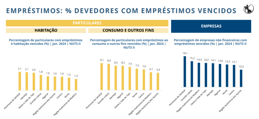 banco de portugal
