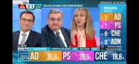Emissão da CMTV na noite eleitoral