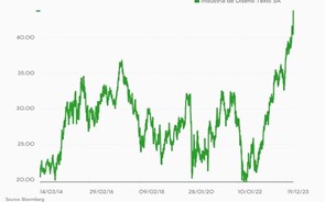 Ações da Inditex sobem para máximos após lucros e dividendo recorde