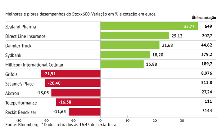 Daimler acelera com resultados