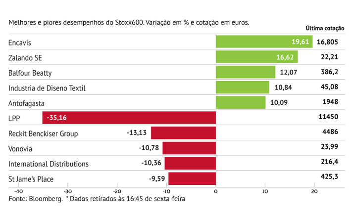 Ações da Inditex batem recorde 