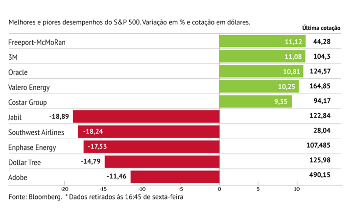 “Guidance” e contas pressionam Jabil