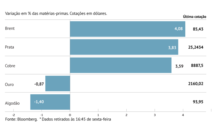 Agência Internacional de Energia troca as voltas ao investidores 