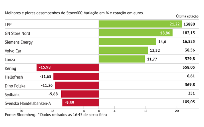 Siemens converte gás no Iraque