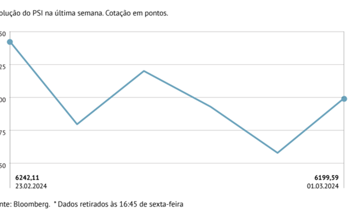 “Mar vermelho” enche Lisboa