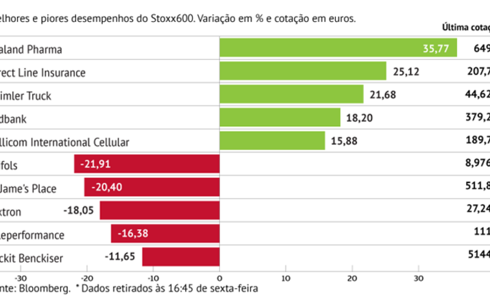 Daimler acelera com resultados