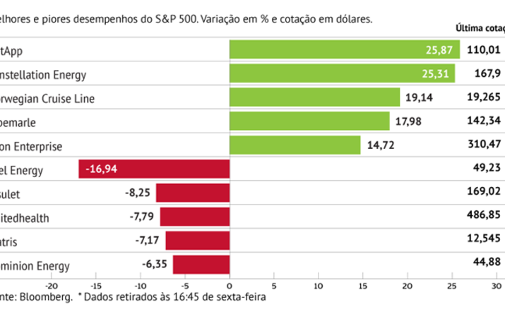 “Guidance” castiga Dominion