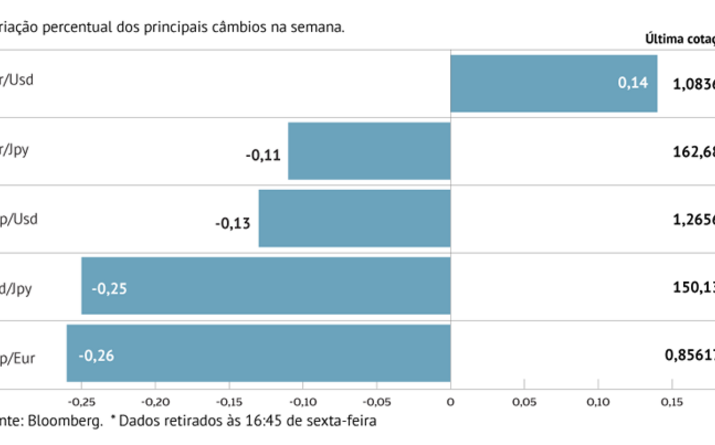 Lagarde sustenta euro face ao dólar