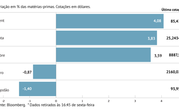 Agência Internacional de Energia troca as voltas ao investidores