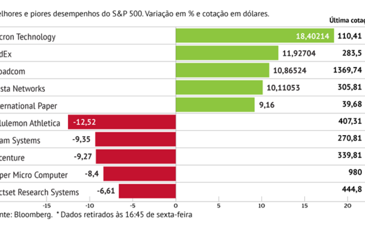 Micron Technology bate recorde