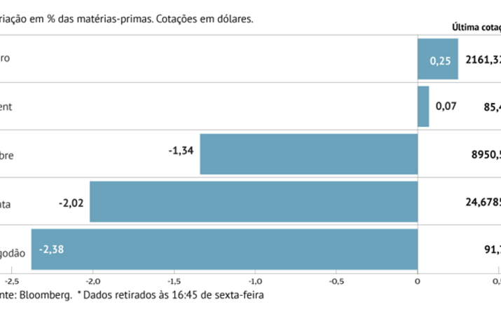 Ouro passa linha dos 2.200 dólares