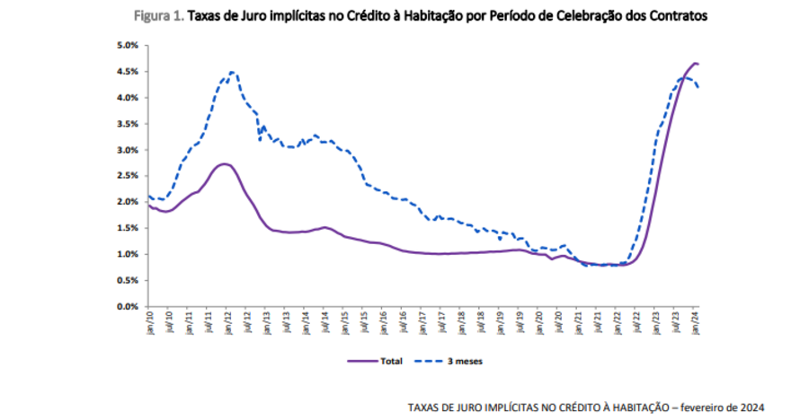 casas habitacao predios imobiliario