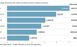 Graficos da semana 26 04 2024