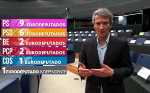 Os resultados das eleições europeias em 2019, a abstenção e a atribuição dos mandatos no Parlamento Europeu