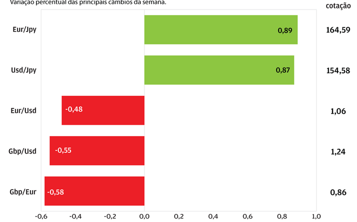 Tom “hawkish” de Powell sustenta dólar