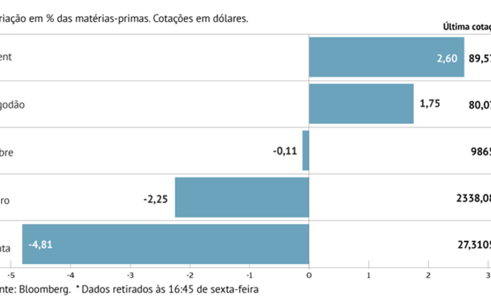 Petróleo sobe de olhos postos na oferta