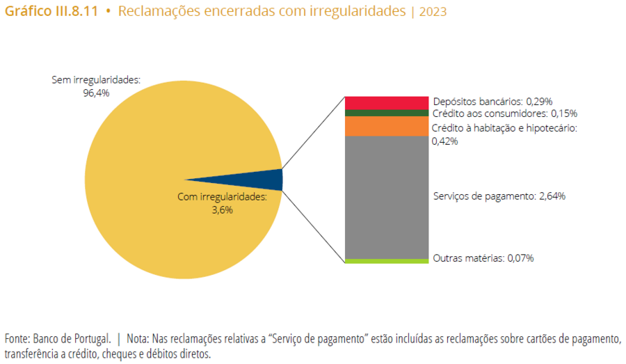 banco de portugal