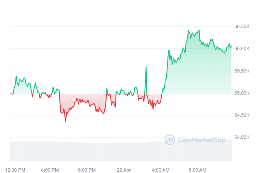 bitcoin, cripto