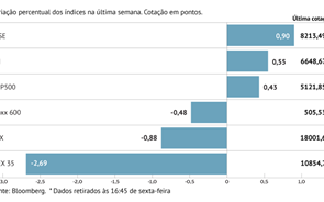 Gráficos da semana 03052024