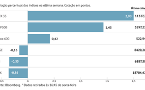 Graficos da semana 17 05 2024