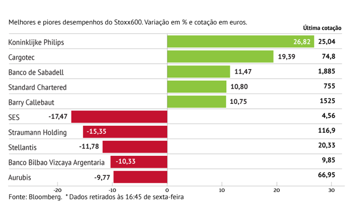 Philips fecha acordo nos EUA