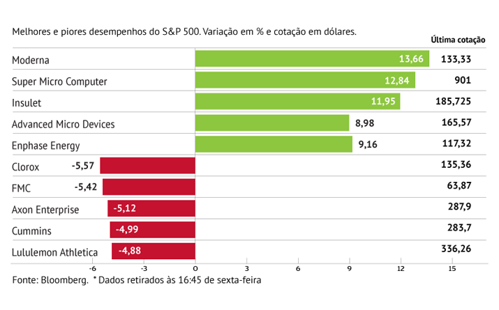 Super Computer “voa” com acordo de parceiros