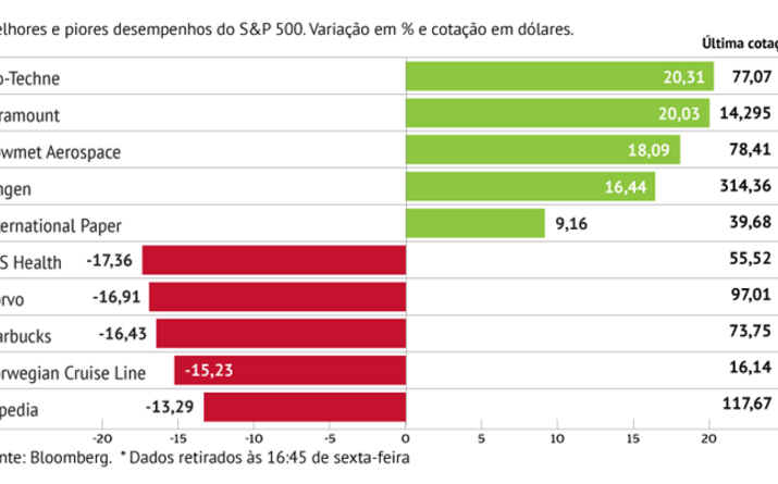 Bio-Techne expande na Europa