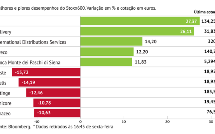 Investidores aplaudem corte de custos da BT