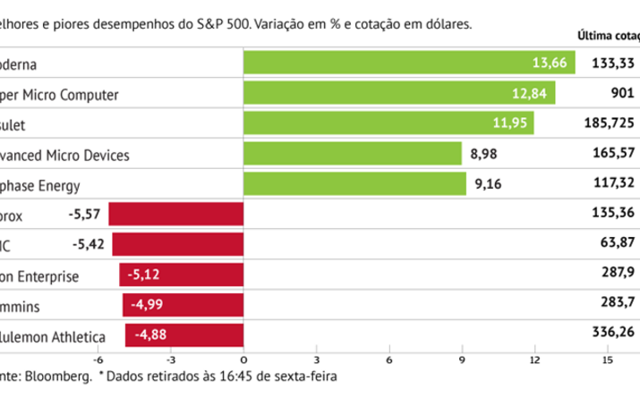Super Computer “voa” com acordo de parceiros