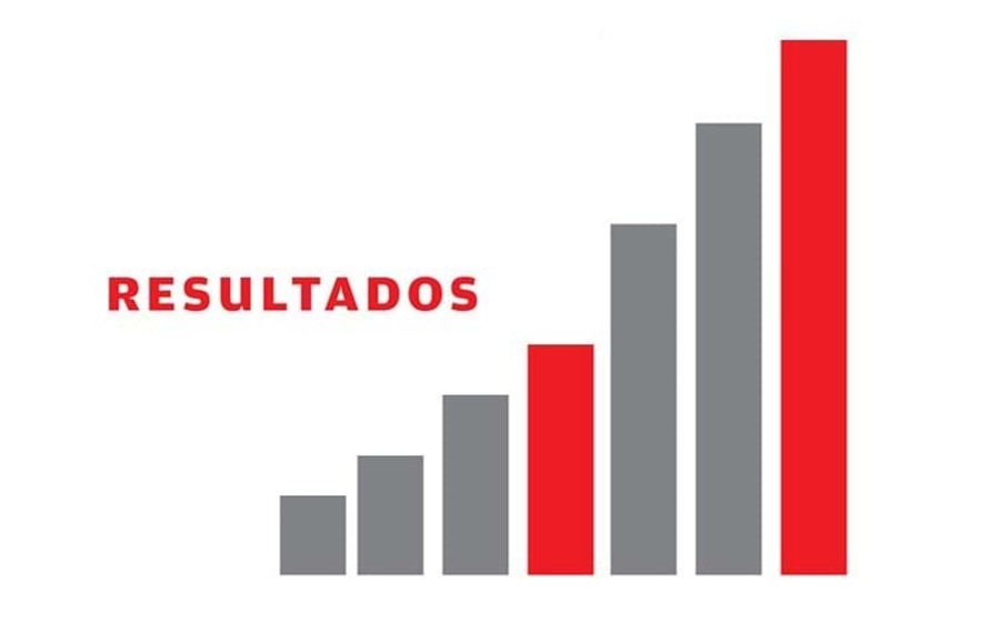 Calendário de resultados anuais de 2024