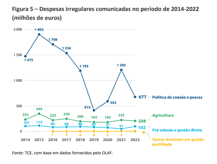 União Europeia, UE, Europa