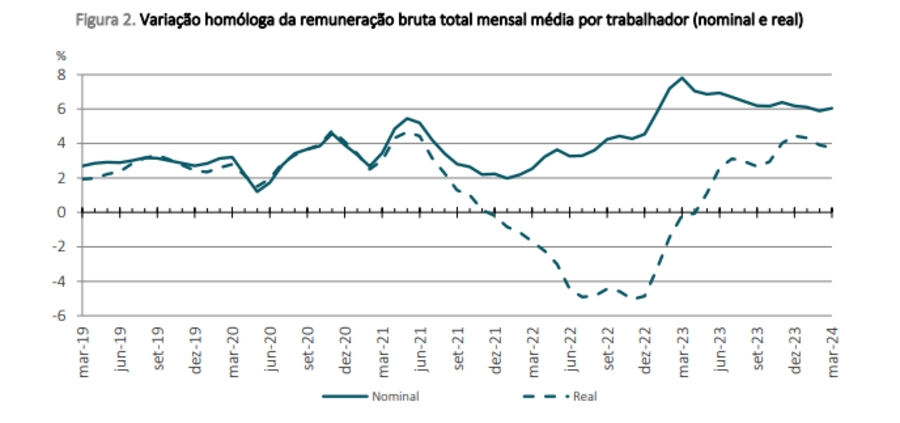 pessoas 