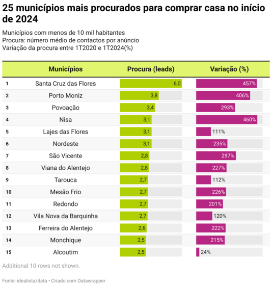 vinha, videiras, vinho, douro