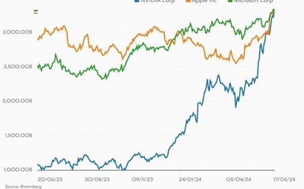 Nvidia destrona Microsoft e Apple e passa a ser a cotada mais valiosa do mundo